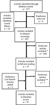 Educational Technology Professional Development in Higher Education: A Systematic Literature Review of Empirical Research